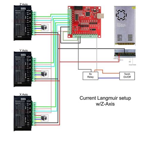 cnc machine power supply|cnc breakout board wiring diagram.